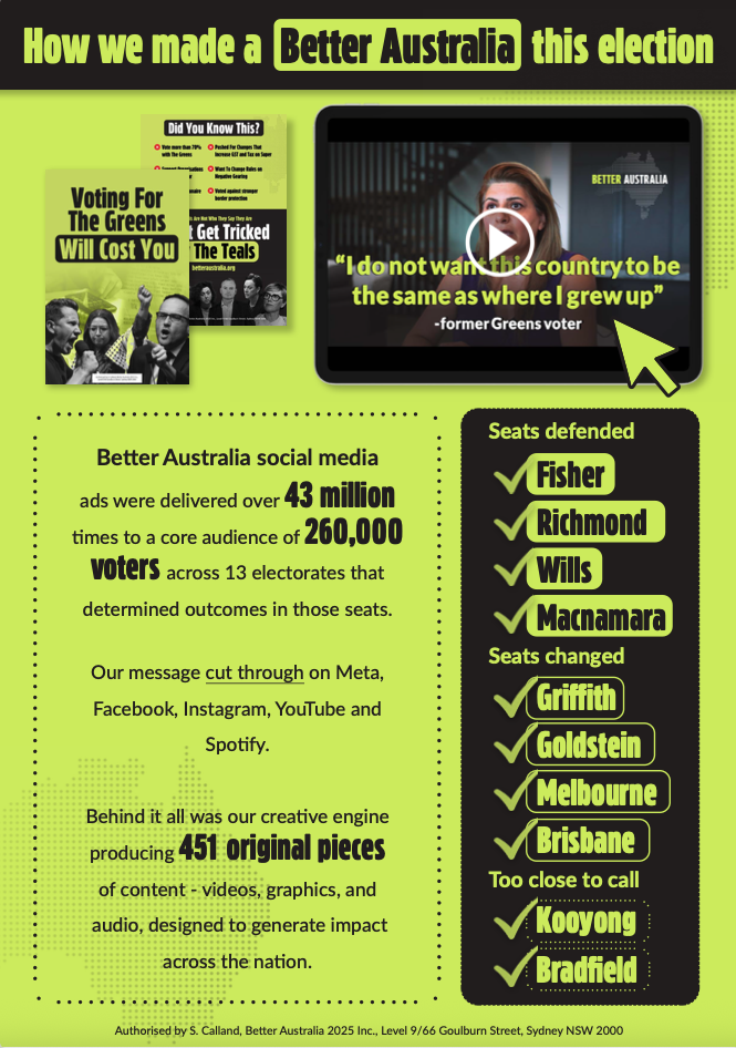 Better Australia report