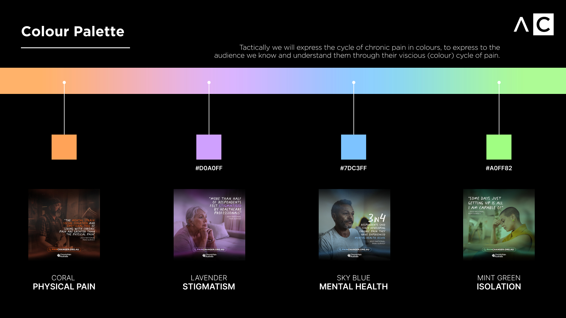 Chronic Pain Australia - color palette